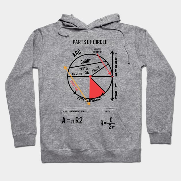 Parts of a Circle Poster,love of Circle Hoodie by aandikdony